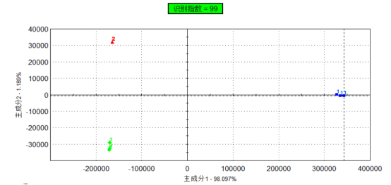 感官測評-安慕希氣泡酸奶12