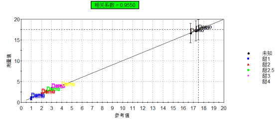 感官測評-安慕希氣泡酸奶14