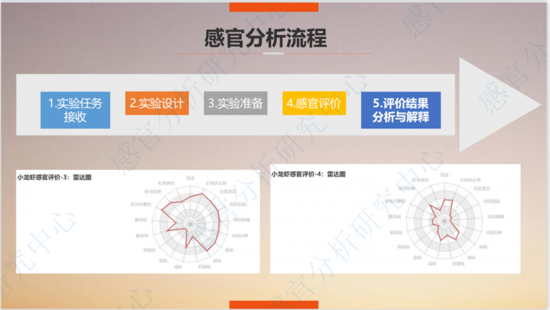水產預制菜感官品鑒與評價實操4