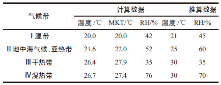 以飲料為例，教你如何進行保質期測試！1