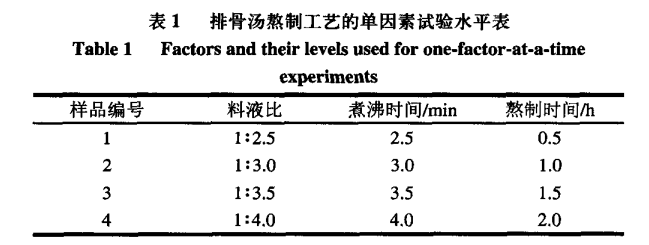 智能感官|電子鼻和電子舌技術在排骨湯風味評價中的應用1