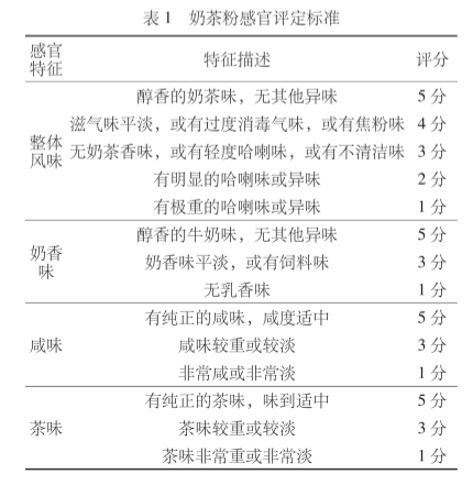 感官品評軟件在奶茶粉感官評價中的應用1