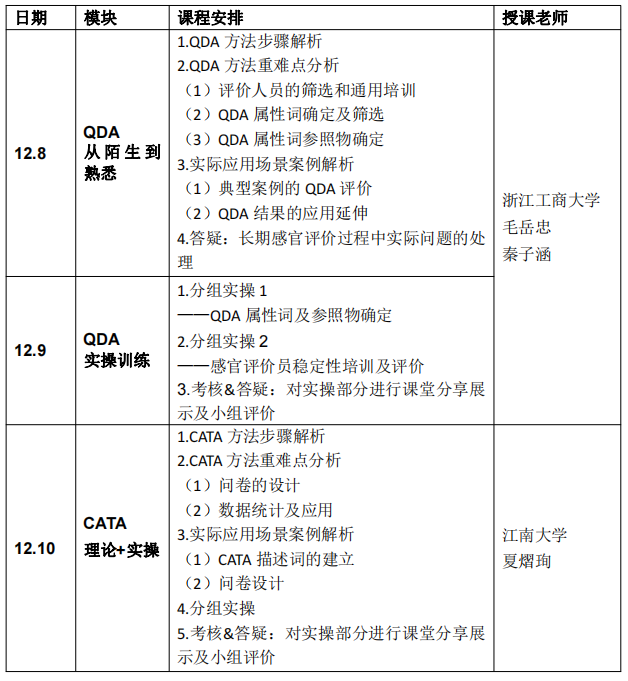 12月8-10日&middot;杭州 SEPA培訓&mdash;感官分析實操培訓班（高級）
