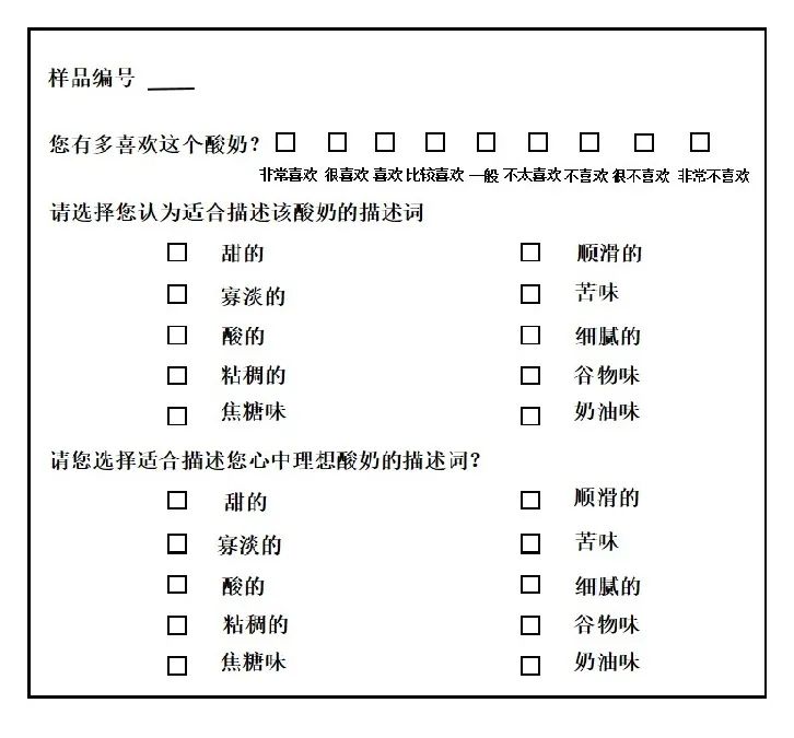 快速描述分析法：適合項勾選法1