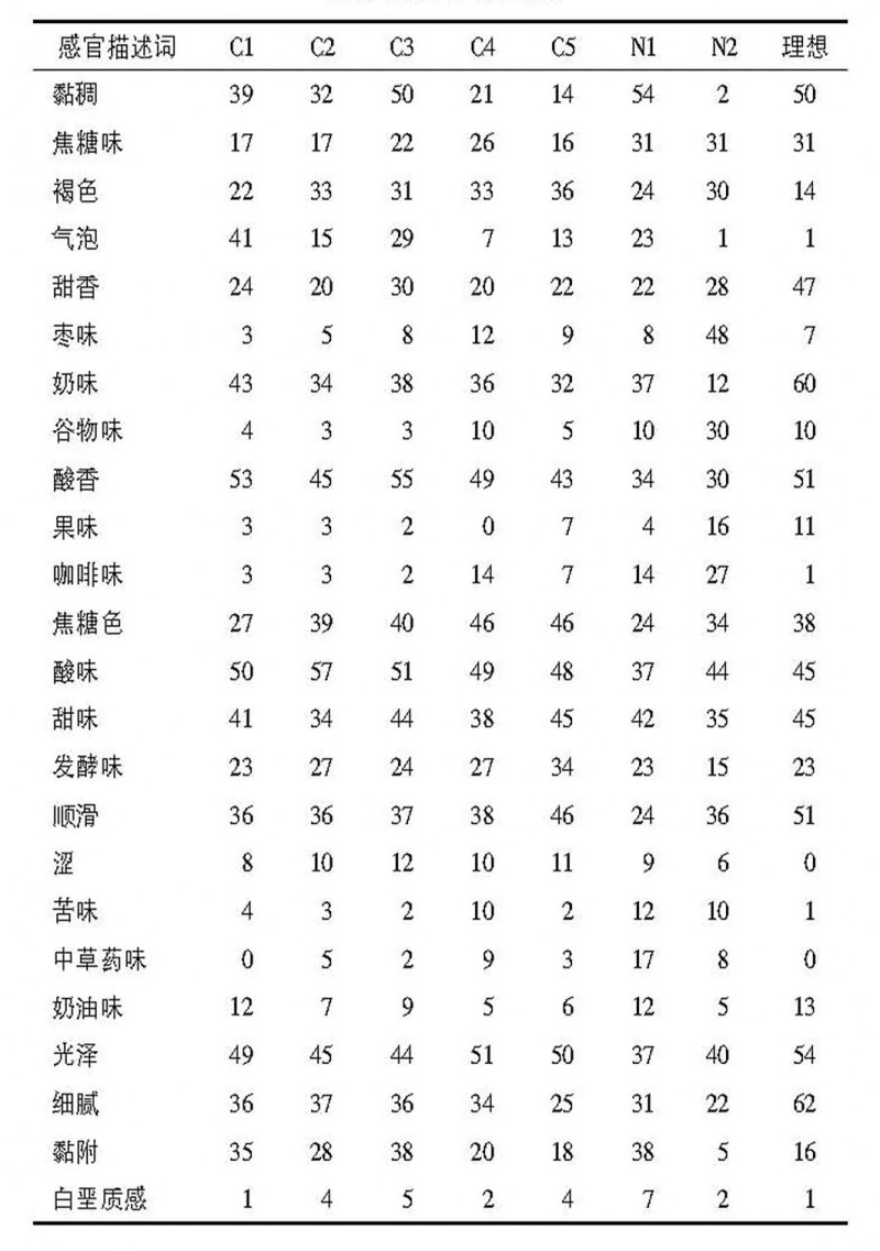 快速描述分析法：適合項勾選法2