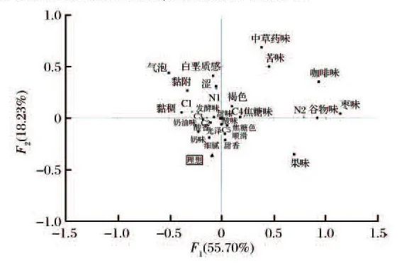 快速描述分析法：適合項勾選法3