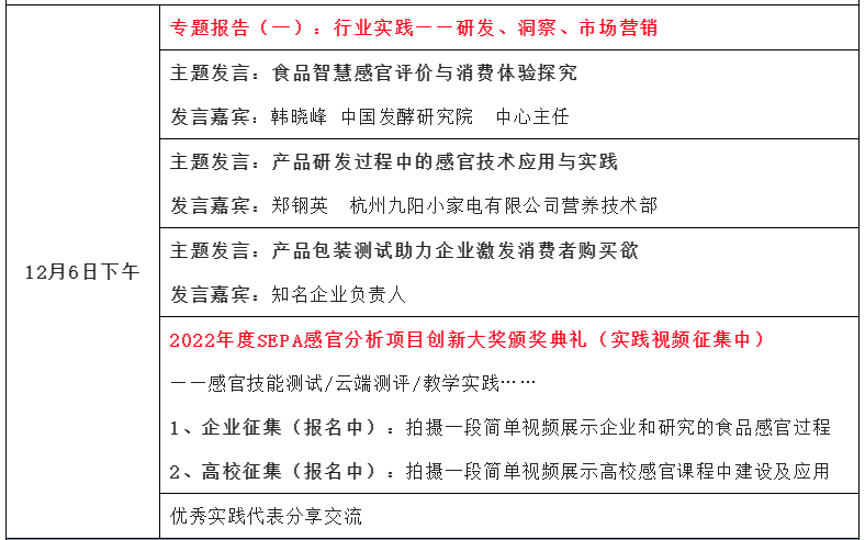 【第二輪會議通知】2022感官分析創新論壇2