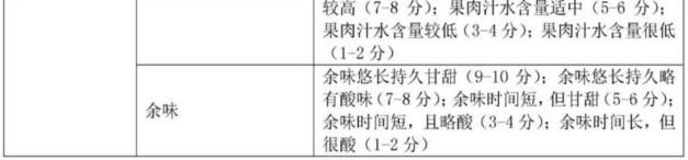 【產品感官】如何準確、詳細地評價桃的感官品質？5