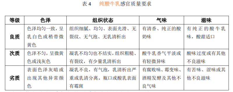 乳和乳制品的感官鑒別要點及應用4