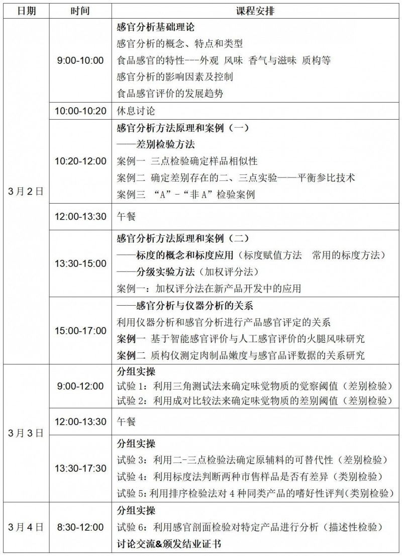 感官培訓(xùn)實操班-初級課程