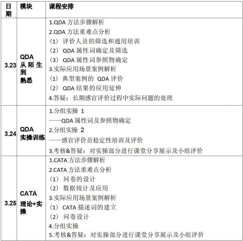 【通知】SEPA培訓(xùn)&mdash;感官分析實操培訓(xùn)班-QDA CATA（高級）（0323-0325）_02