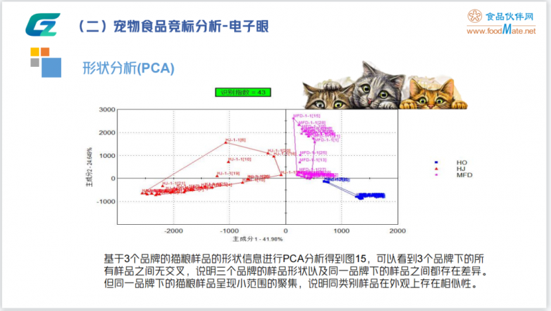 圍觀!“智能感官技術在寵物食品中的應用”精彩內容分享8