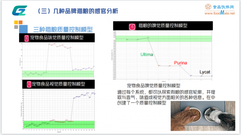 圍觀!“智能感官技術在寵物食品中的應用”精彩內容分享9