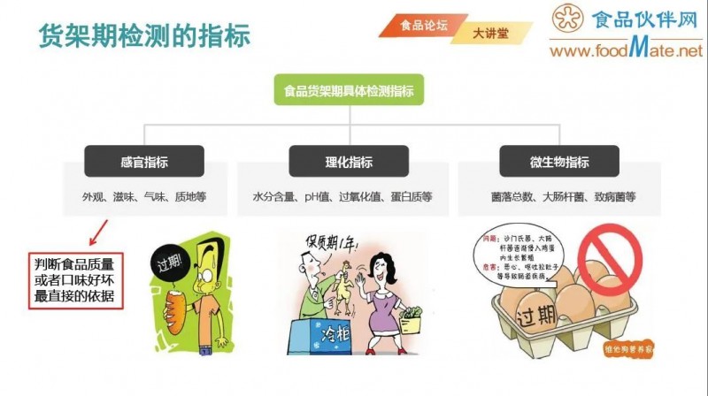 【免費(fèi)直播】智能感官分析技術(shù)在食品貨架期研究中的應(yīng)用7