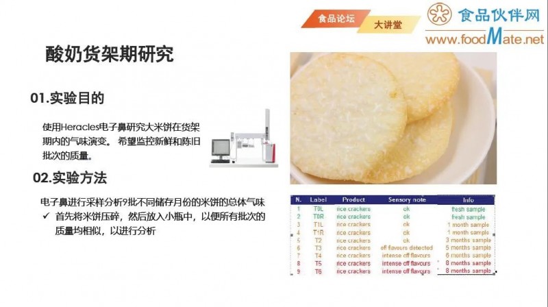 【免費(fèi)直播】智能感官分析技術(shù)在食品貨架期研究中的應(yīng)用17