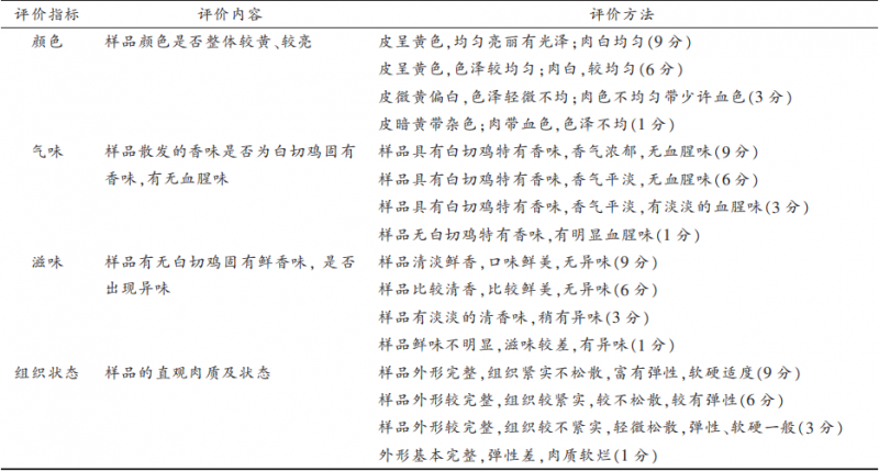 白切雞感官評價標準