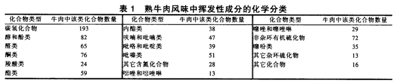 嶺南特色食品類別、風味特征及風味形成機理（一）