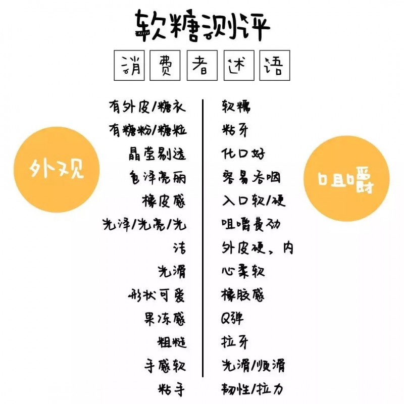 軟糖測評