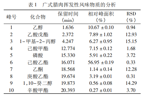 嶺南特色食品類別、風味特征及風味形成機理(二）1