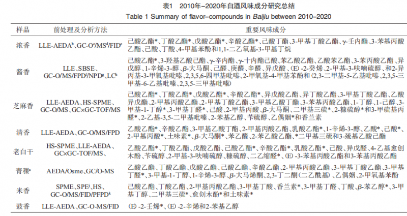 嶺南特色食品類別、風味特征及風味形成機理(二）2