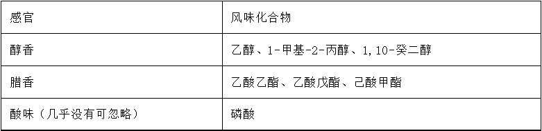 原創分享〡嶺南特色食品類別、風味特征及風味形成機理(二）3