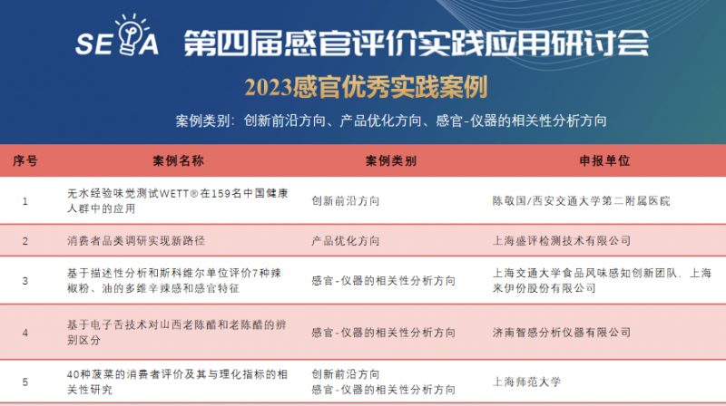 第四屆研討會 獲獎案例