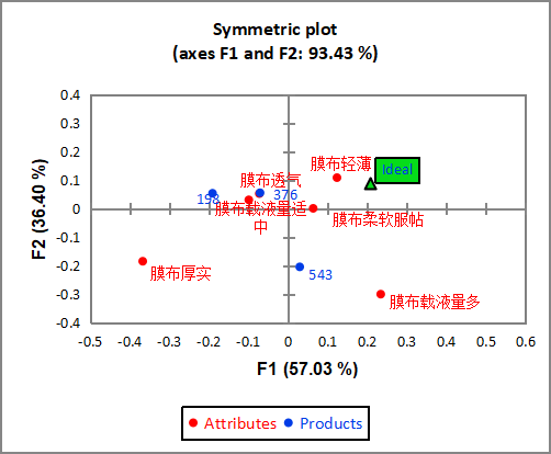 2023感官實踐申報案例展示:消費者品類調研實現新路徑3