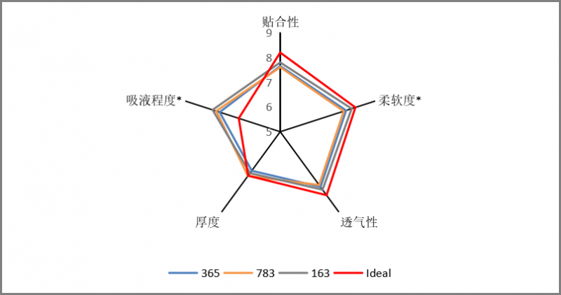 2023感官實踐申報案例展示:消費者品類調研實現新路徑4