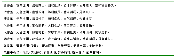 醬香具體是什么香呢？不同種類、產地醬香型白酒感官特征分析