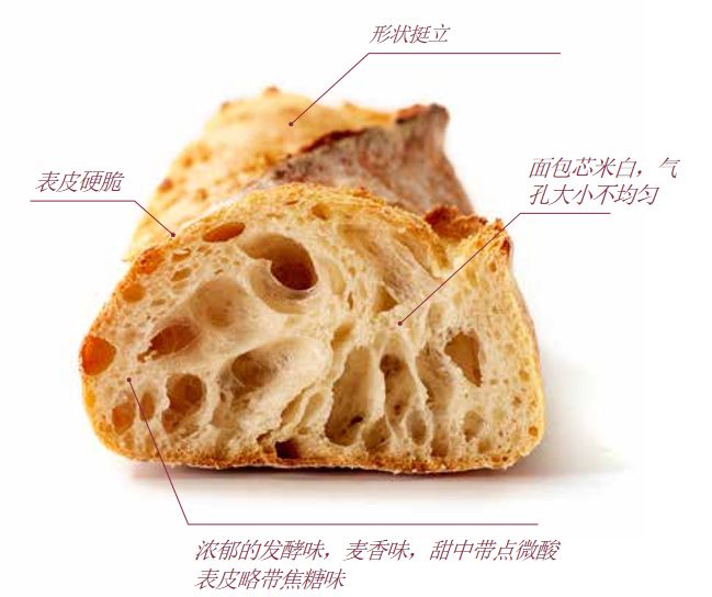 &ldquo;高品質&rdquo;法棍及其他面包感官分析鑒定