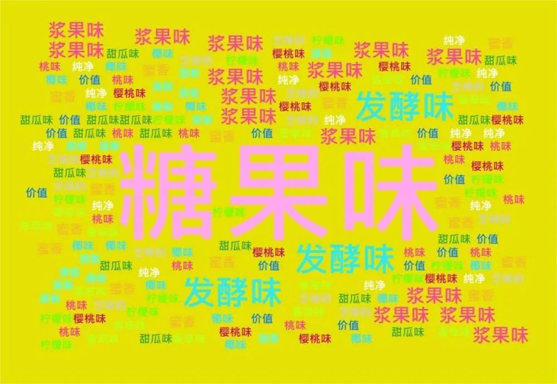 水果風(fēng)味常用描述詞及案例分享1