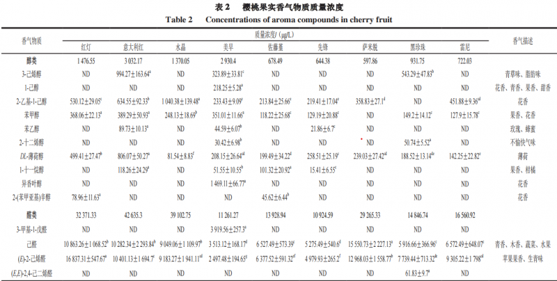 水果風(fēng)味常用描述詞及案例分享3