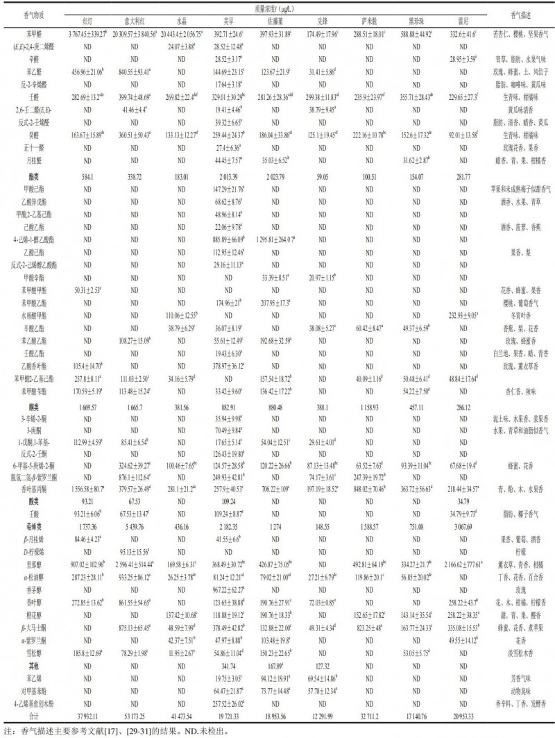 水果風(fēng)味常用描述詞及案例分享4