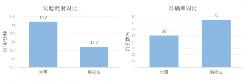 2023感官實踐申報案例展示:基于熵權法的感官快速選品方法的建立7