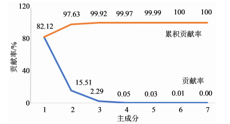 【智能感官】基于電子舌技術的鹽酸左西替利嗪掩味研究8
