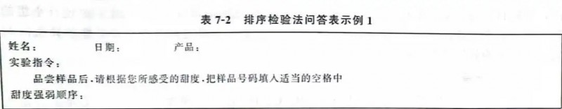 【產品感官】瓶裝飲用水的感官檢驗及案例講解2