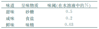 調(diào)味料主要基本原料的味閾