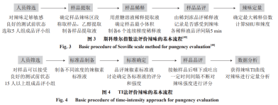 辣椒素的感官特點(diǎn)及相關(guān)介紹