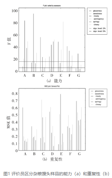 PanelCheck軟件應用及案例數據講解
