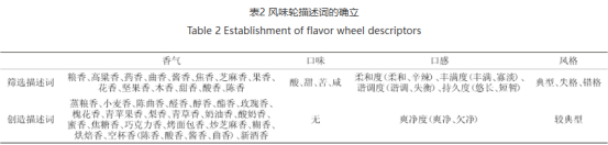 醬香型白酒風(fēng)味輪(包含其異嗅味風(fēng)味輪)及案例分享