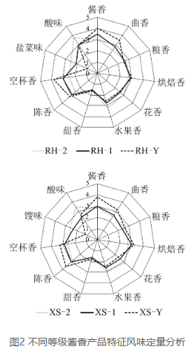 醬香型白酒風(fēng)味輪(包含其異嗅味風(fēng)味輪)及案例分享