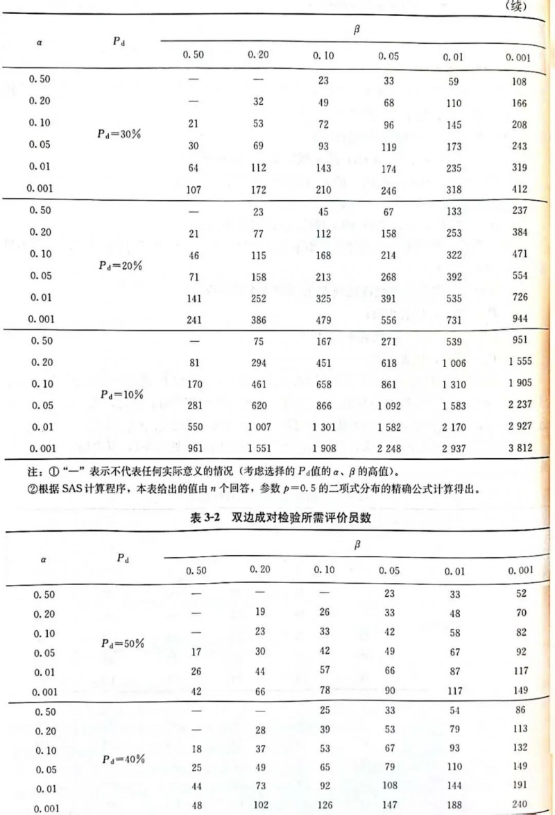 成對(duì)比較檢驗(yàn)法