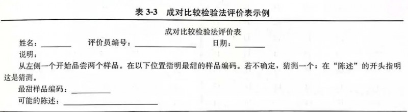 成對(duì)比較檢驗(yàn)法