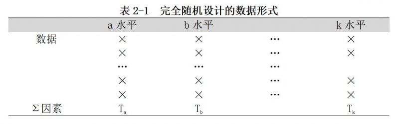 感官評價中常用的實驗設計方法